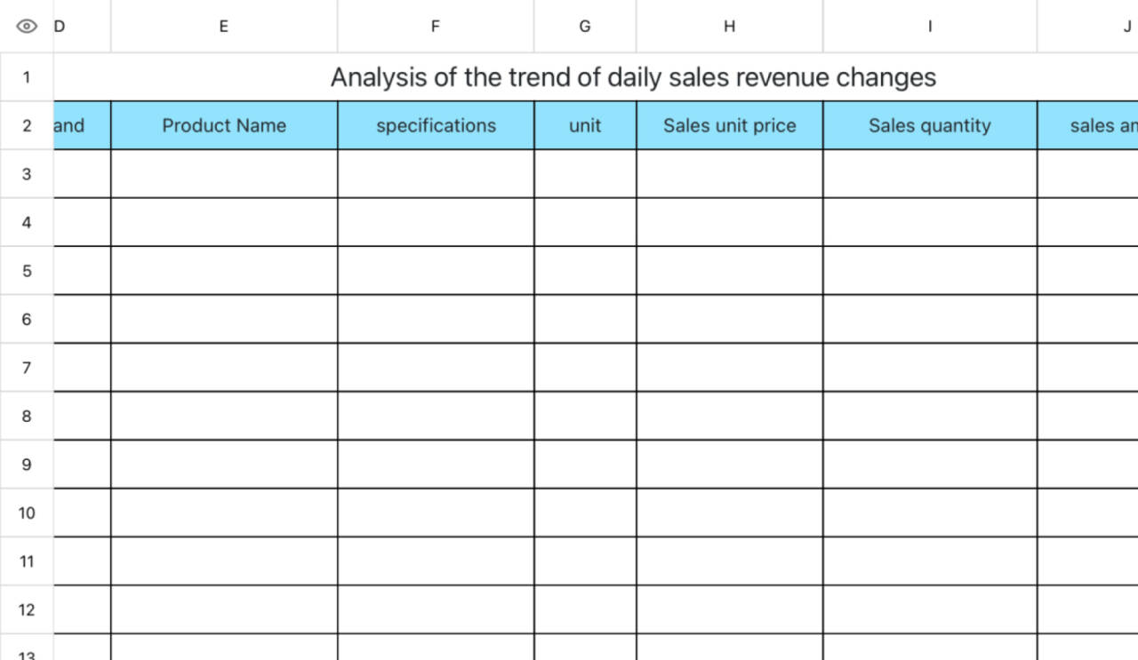 Analysis of the trend of daily sales revenue 1